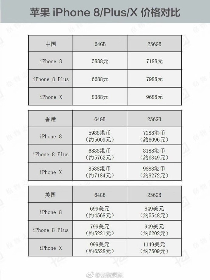 iphone8plus zol图片