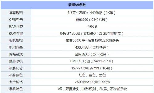 华为荣耀V9参数详解