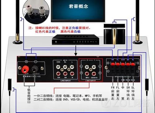 夏晋58寸4k电视和功放连接怎么连接电视只有数字音频输出线请问如何