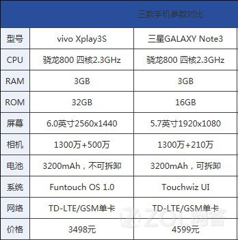 vivonote3参数图片