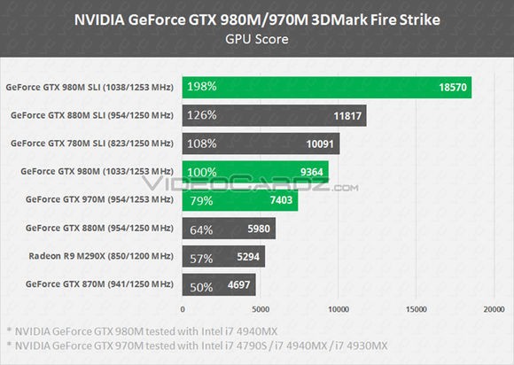 探索GTX 970M显卡的级别与性能