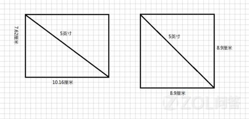 商场看液晶电视,两款电视的尺寸都标明40寸,但