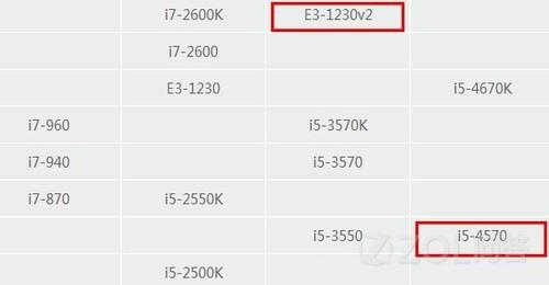 Процессор intel xeon e3 1230 v2 сравнение