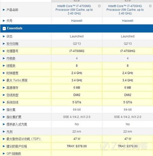 i7 4700参数图片