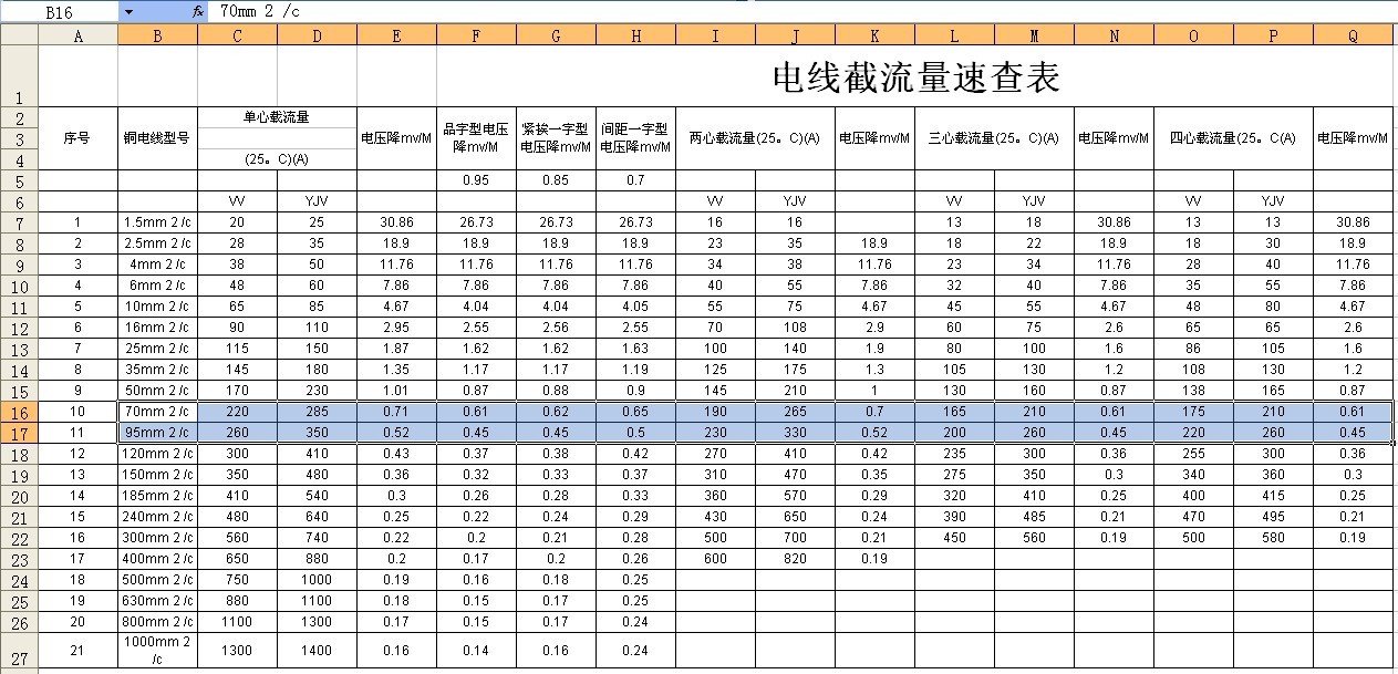 三相200安的电流要用多大的电线?