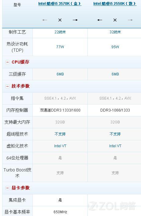 请问英特尔 酷睿I5-2550K 和 I5-3570K 的区别的