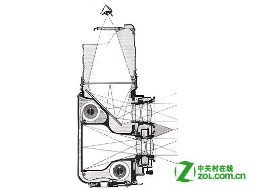 什么是双反相机？-相机-ZOL问答