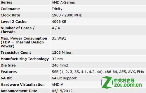 探究AMD A8 4500M相当于Intel的哪款处理器，性能分析与对比