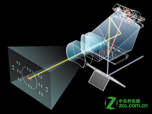 相机为什么不能正确对焦？
