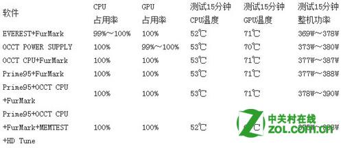 怎么算电脑功耗 ChMkJ1o5N72IF3CfAABP1B3P970AAjTxgLCg_wAAE_s757.jpg