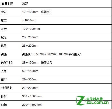 如何选择适合自己的手机镜头 ChMkJ1o5NiOIIUlNAACI-BEZrtIAAjTwQCzCE0AAIkQ879.jpg