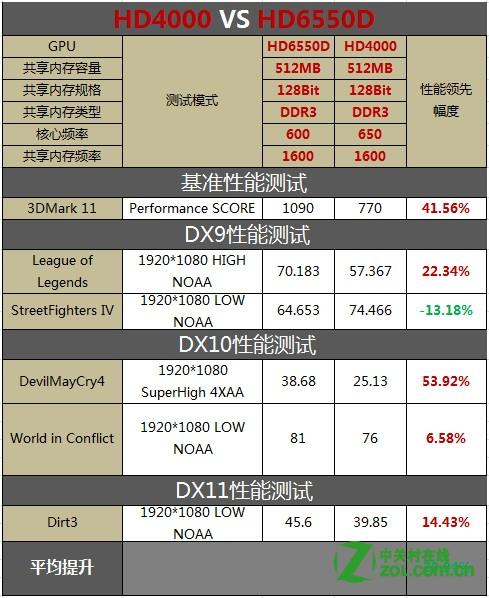 intel核心显卡和amd核心显卡哪个好-intel-zol问答