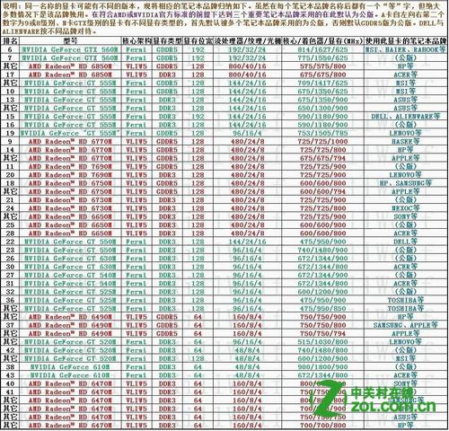 笔记本显卡排行榜_笔记本显卡排行榜2021(4)