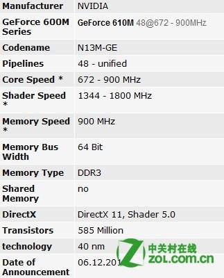 Nvidia geforce 610m характеристики сколько памяти