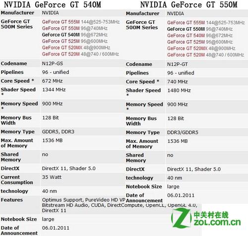 GT630M显卡性能解析，相当于GTX多少？