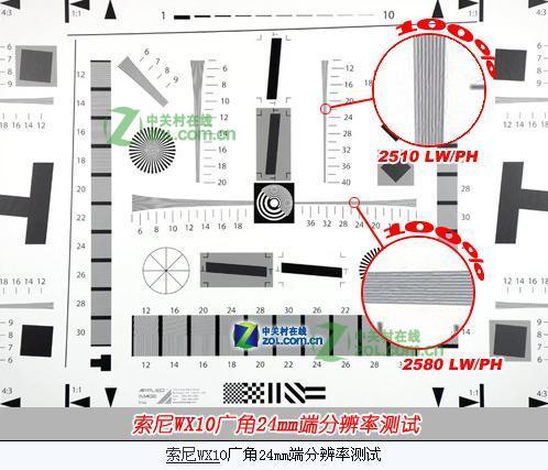 索尼WX10镜头锐度怎么样