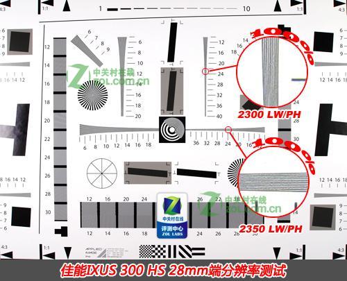 佳能IXUS300HS锐度怎么样
