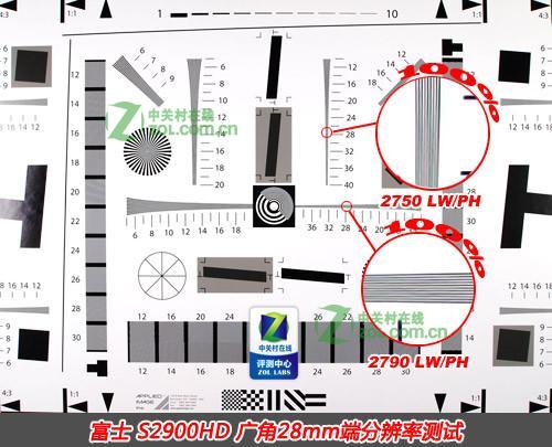 富士S2900 HD镜头锐度怎么样？