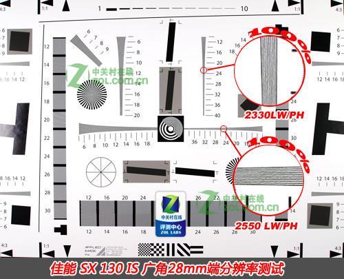 佳能SX130IS的锐度怎么样？