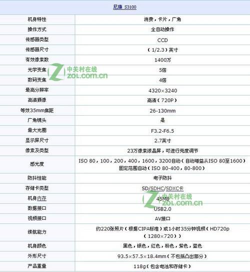 尼康S3100参数是多少？