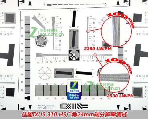 佳能IXUS 310 HS的锐度怎么样？