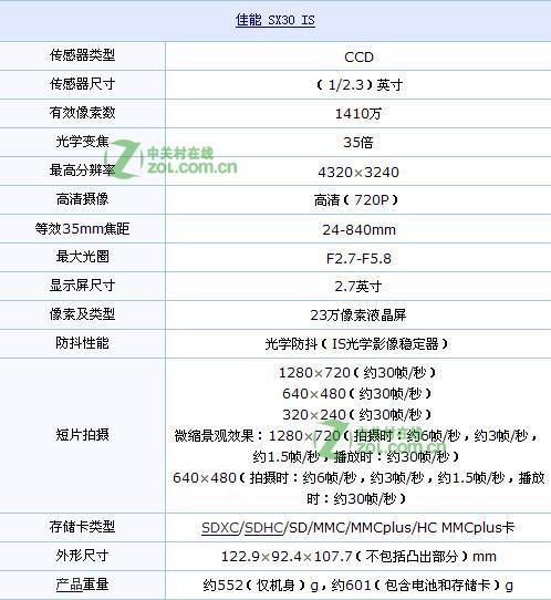 佳能SX30 IS参数是多少？