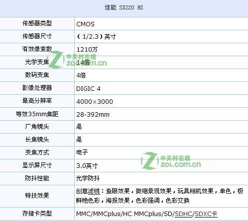 佳能SX220 HS具体参数是多少？