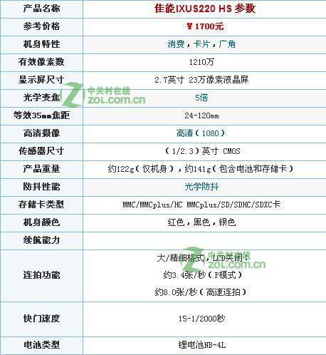 佳能IXUS220 HS和佳能IXUS210有什么区别？