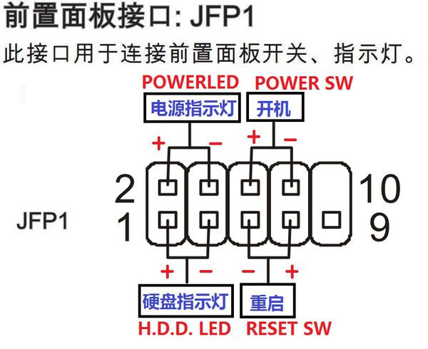 微星h61m-p20(g3)主板肿么插