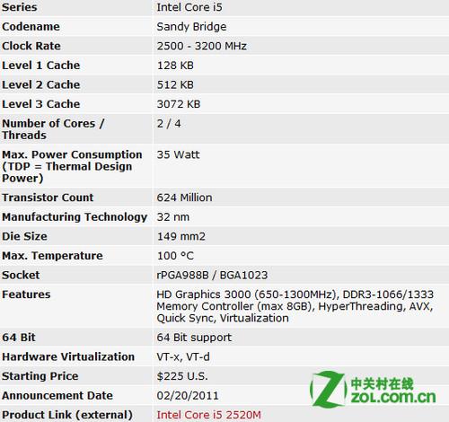 深入解析i5 3450参数，性能与价值的完美结合