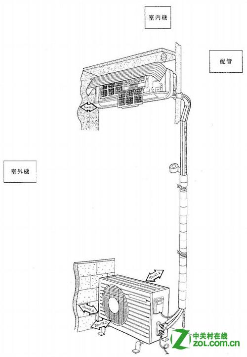 空调利用什么原理制热_家用空调制热原理图解