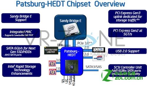 Intel 6 series c200 series chipset family что это