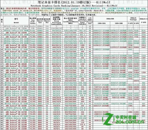 显卡型号排名_显卡排名天梯图(2)