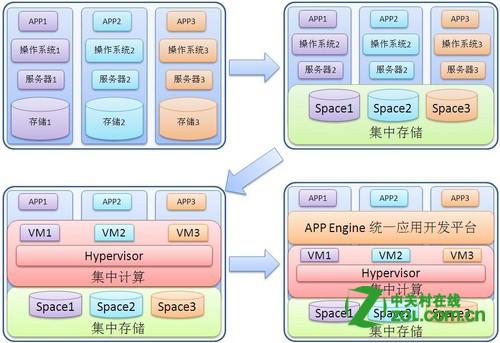 it入门