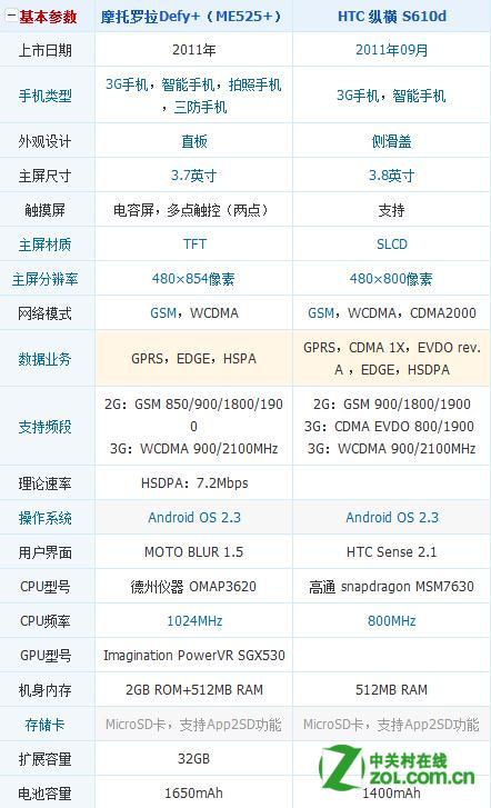 2000~3000元的手机买哪个好？