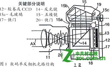 单反相机的结构是什么