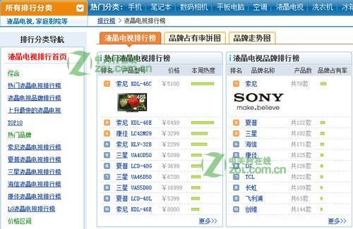 点击图片查看详情 46寸 销售排行榜_4、46英寸液晶电视产品TOP5排行-4月平板价格盘点 47寸液