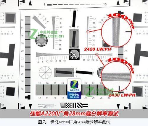 佳能A2200镜头锐度怎么样