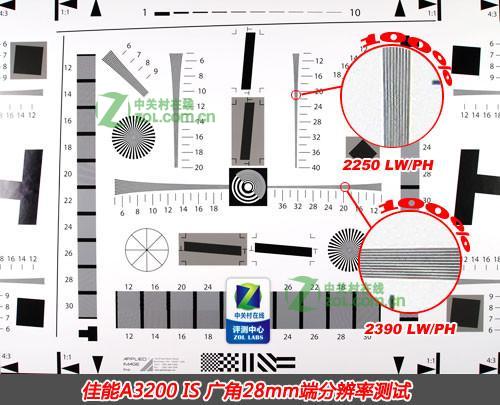佳能A3200IS镜头锐度怎么样