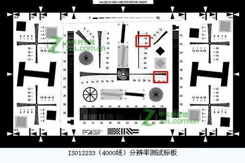 松下LX3GK镜头锐度怎么样
