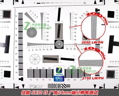 佳能SX30 IS镜头分辨率怎么样？