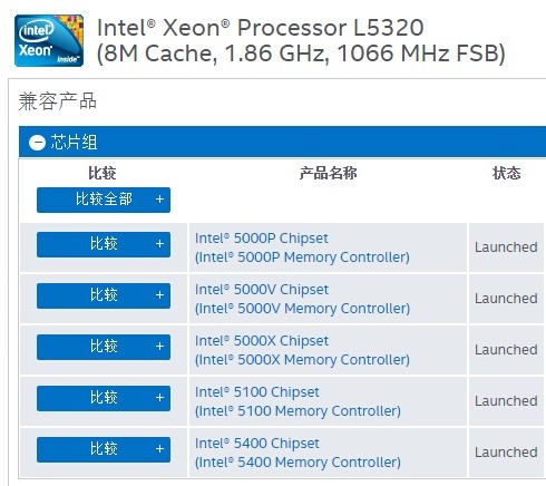 Intel/L5320至强四核CPU 用什么主板