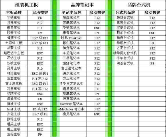 电脑开机出现svshort连不上网怎么处理