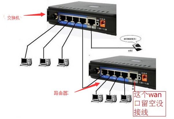 集线器下再接路由器怎么设置?