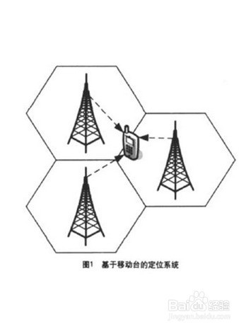 智能手机换了手机卡还能被跟踪定位吗?