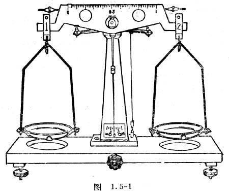 托盘天平游码的支点在哪 Zol问答