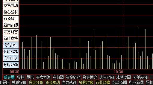 怎么在通达信软件中删除技术指标