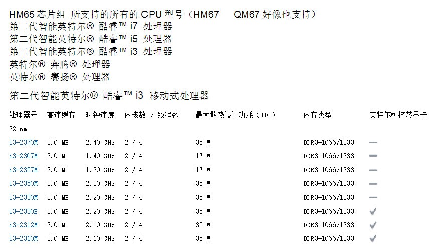 请问笔记本HM65芯片组能用什么cpu?