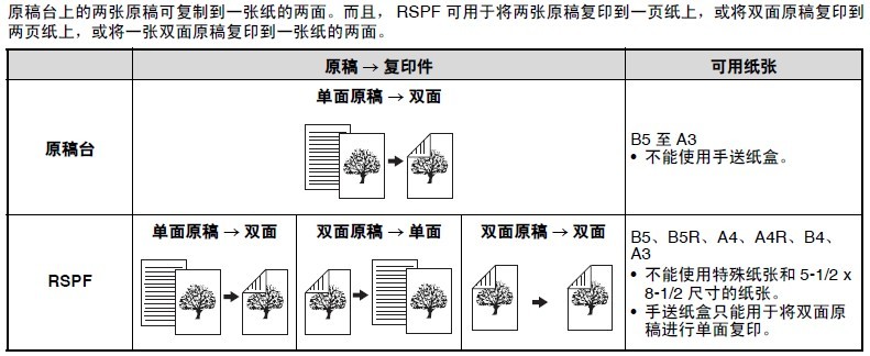 夏普ar2008d复印机,怎么样双面复印?