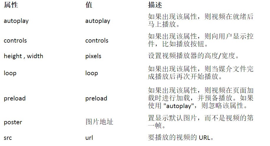 html+js怎么实现点击播放音乐,再次点击停止播